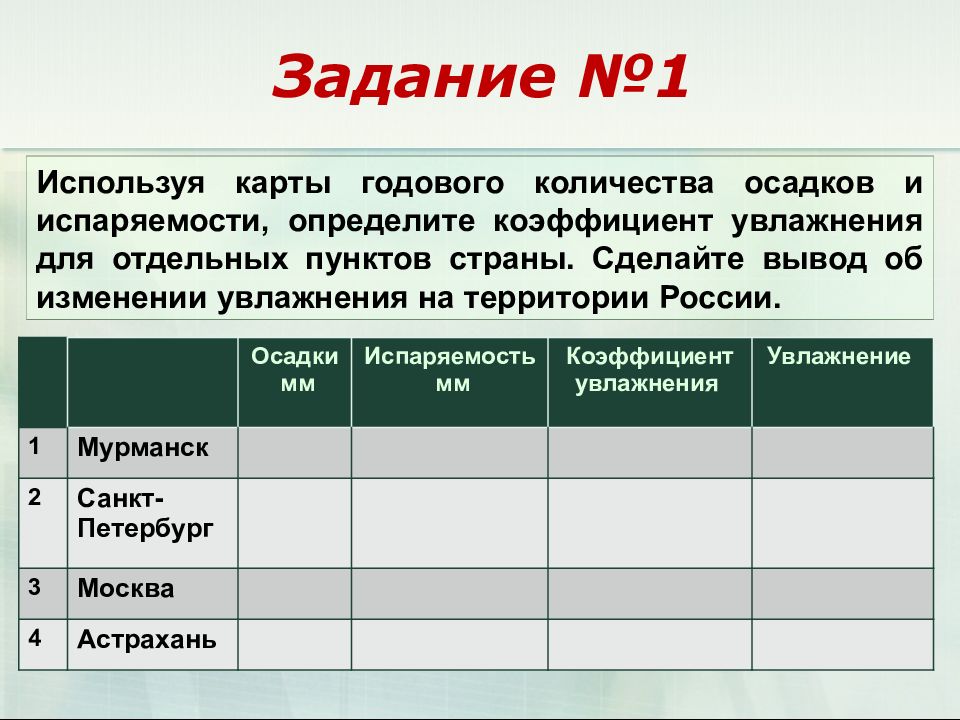 Распределение по территории годового количества осадков. Используя карты годового количества осадков и испаряемости. Задание 1 используя карты годового количества осадков и испаряемости. Сделайте вывод об изменении увлажнения на территории России.. Годовое количество осадков таблица.