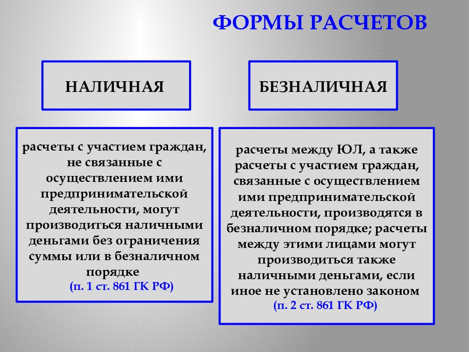 Формы расчетов. Формы наличных расчетов. Наличный расчет виды. Виды безналичных расчетов.