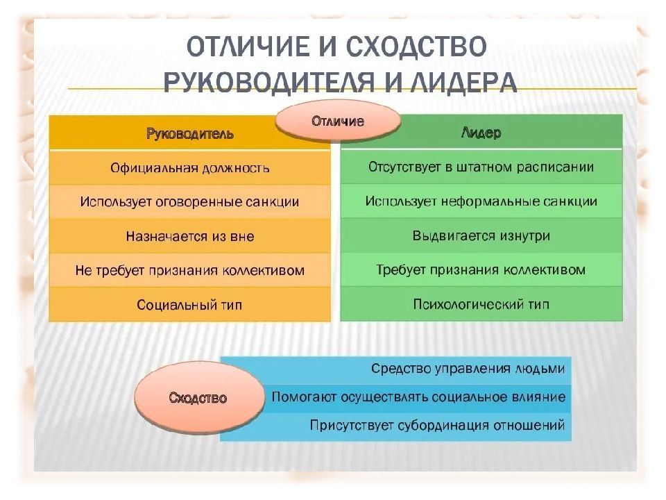 В чем разница между проектом и презентацией