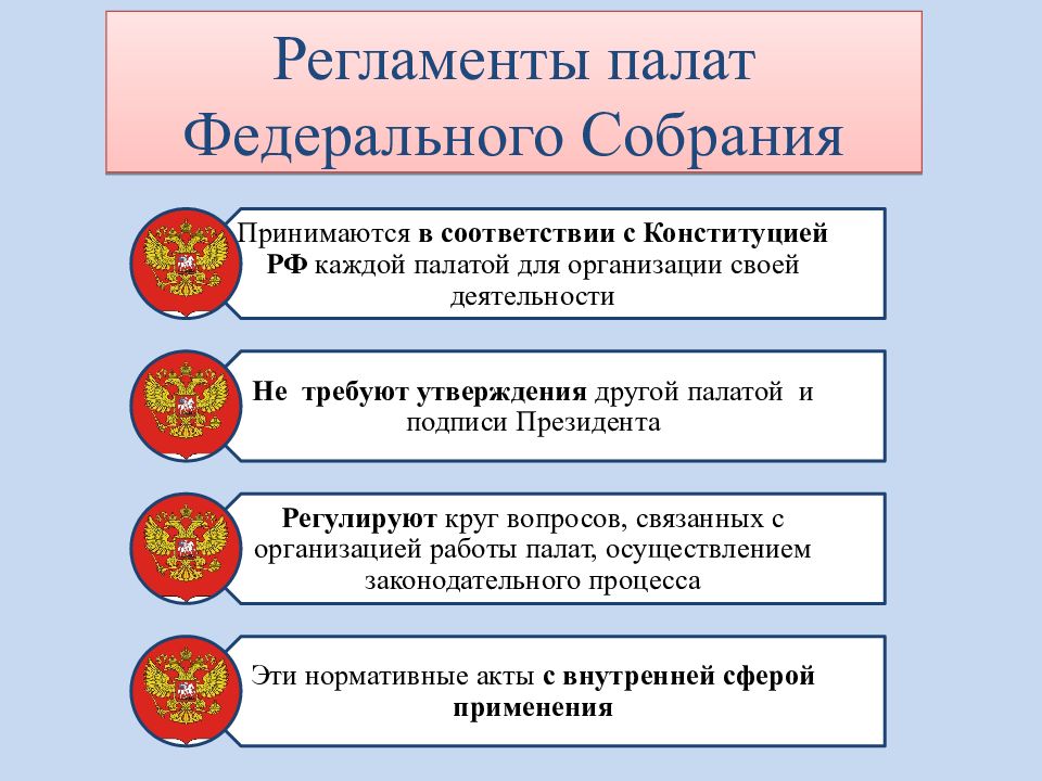 Две палаты федерального собрания. Регламенты палат федерального собрания. Регламент совета Федерации. Государственная Дума регламент работы. Регламент Федеральной палаты.