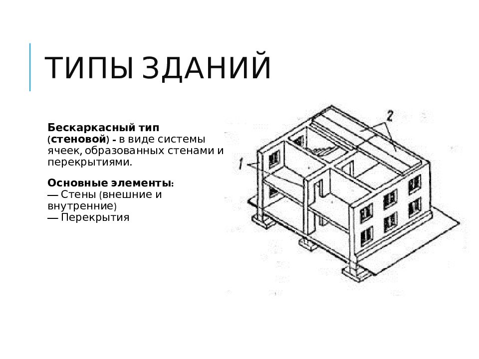 Тип здания какие. Конструктивные типы зданий. Бескаркасная схема здания. Презентация конструктивные схемы здания. Схема здания Чудинова.