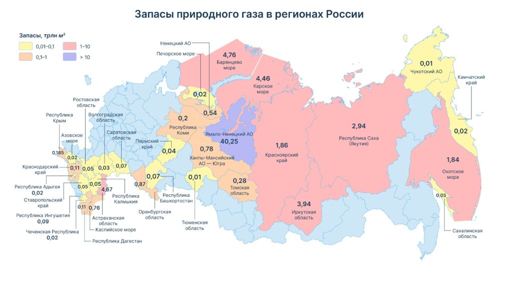 Газовая промышленность. 9 класс. Урок 7