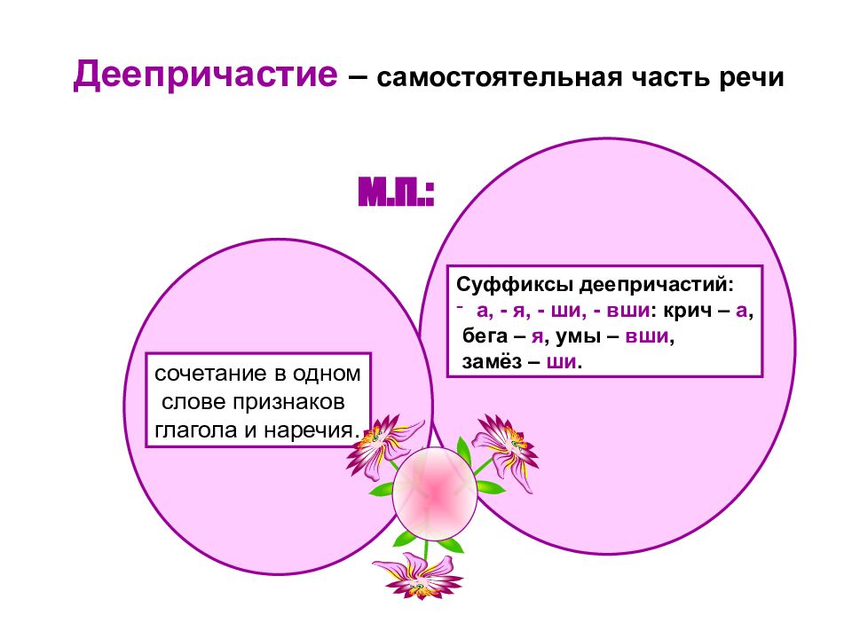 Предложения с самостоятельными частями речи. Деепричастие это самостоятельная часть речи.