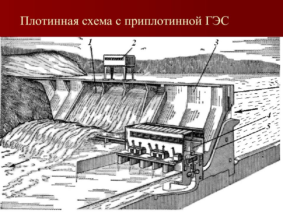 Схема гэс картинки