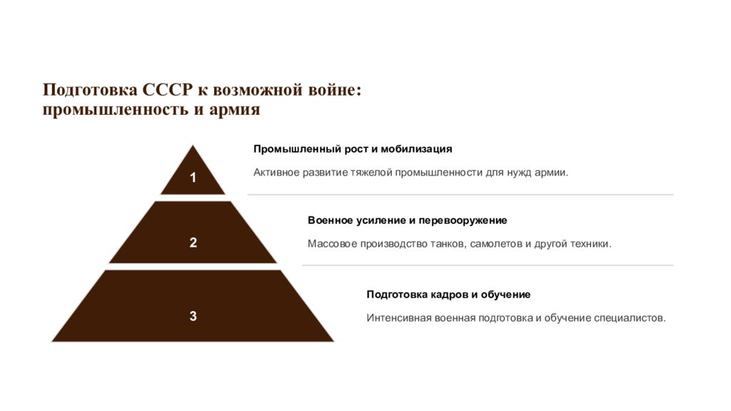 Подготовка СССР к возможной войне: промышленность и армия