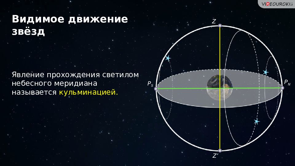 Презентация на тему видимое движение светил