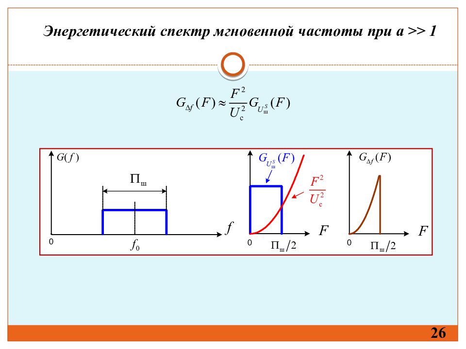 Мгновенная частота