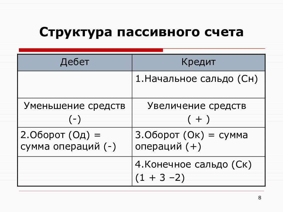 Активные и пассивные счета плана бухгалтерского учета