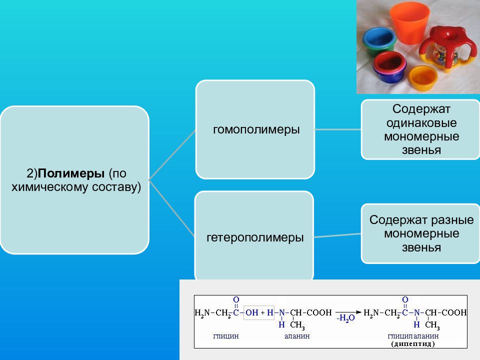 Полимеры презентация 11 класс химия