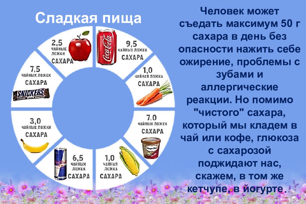 Здоровое питание активное долголетие презентация