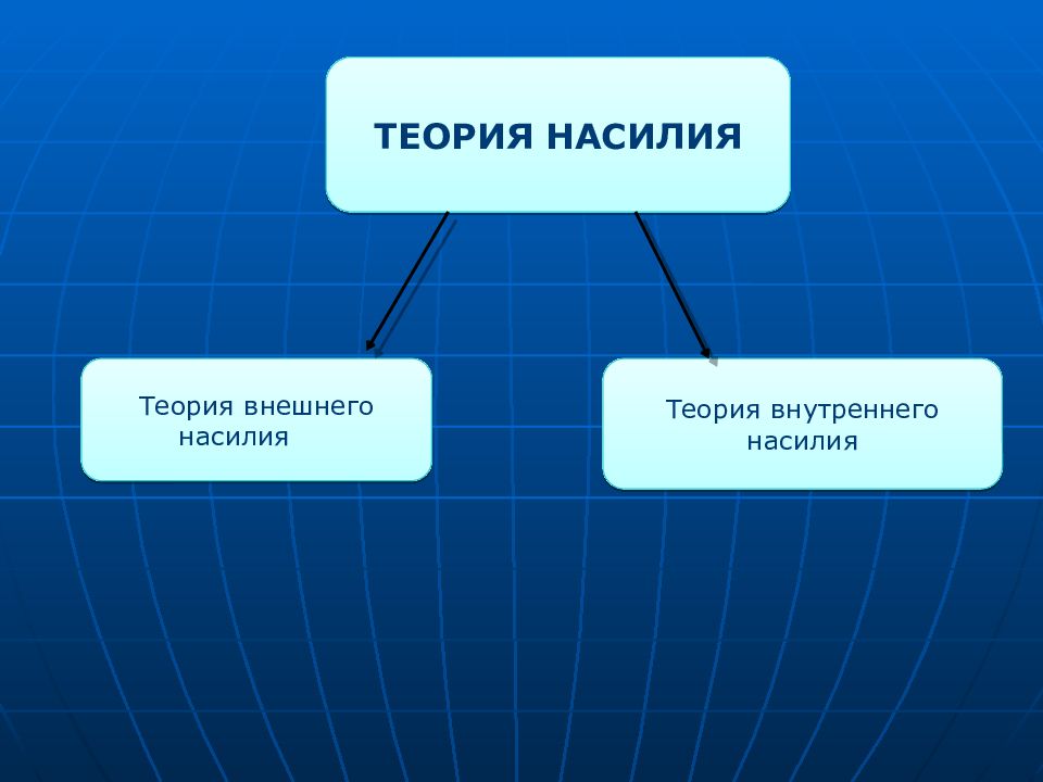 Теория внутреннего. Теория насилия внешняя и внутренняя. Теория внутреннего насилия. Теория насилия происхождения государства внешняя и внутренняя. Внешнее насилие и внутреннее теория насилия.