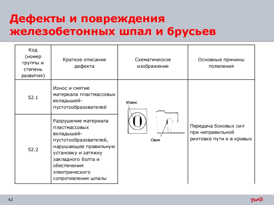 Дефекты и повреждения