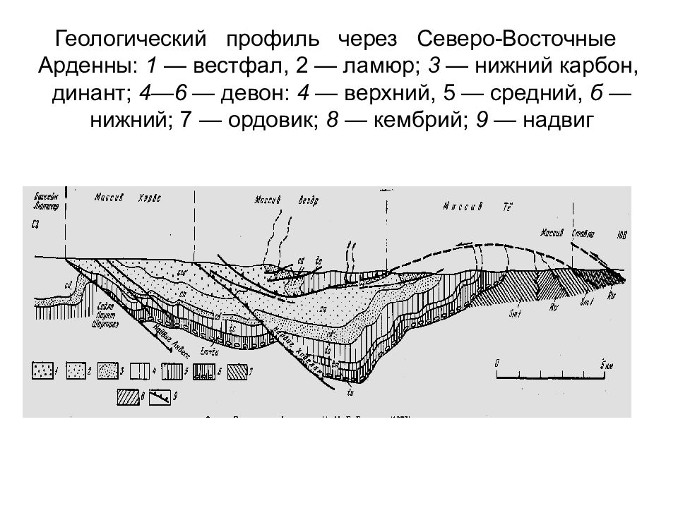 Через профиль. Геологический разрез Кембрий. Геологический профиль. Профиль Геология. Тектонический профиль.