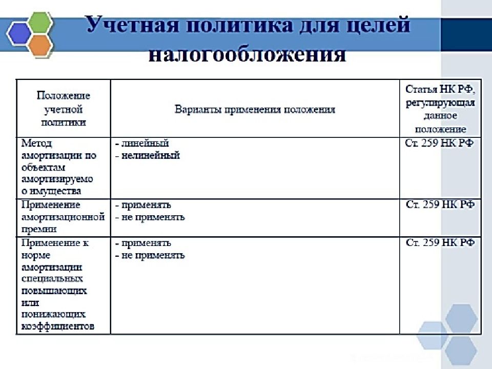 Учетная политика для целей налогообложения образец