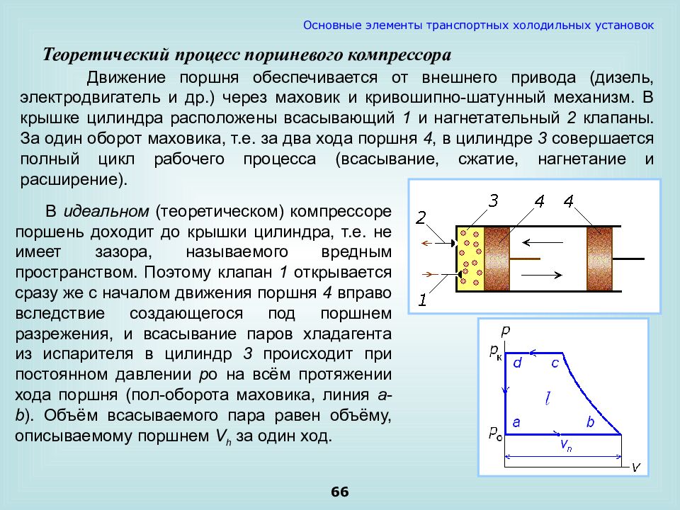 Теоретический процесс. Вредное пространство компрессора. Мертвое пространство компрессора. Вредное пространство компрессорных цилиндров. Объем вредного пространства компрессора.