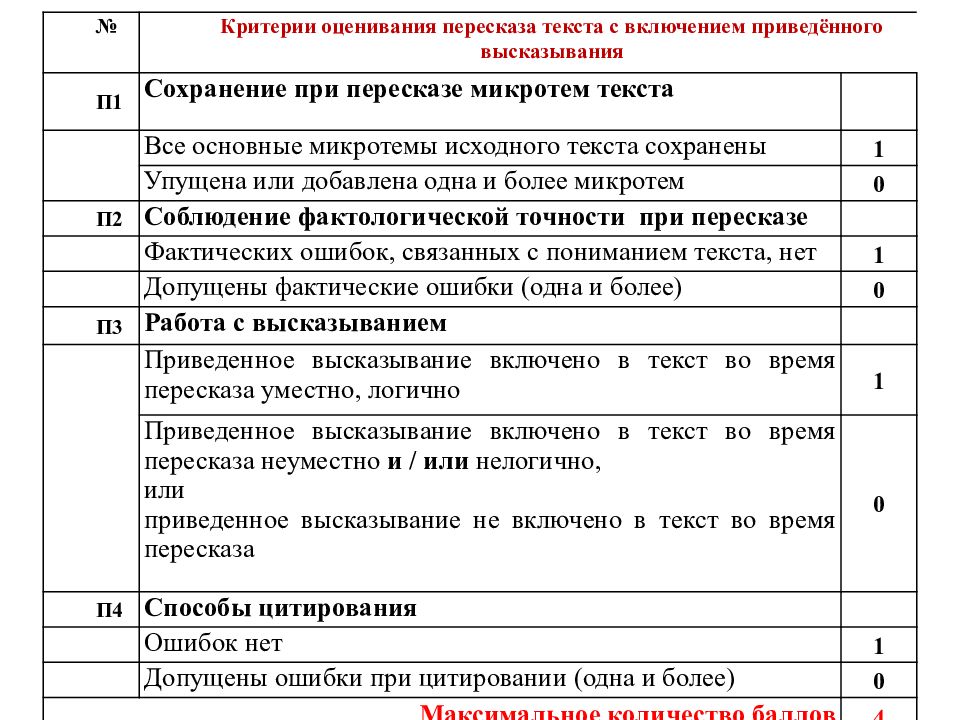 Критерии оценивания итогового индивидуального проекта в 11 классе