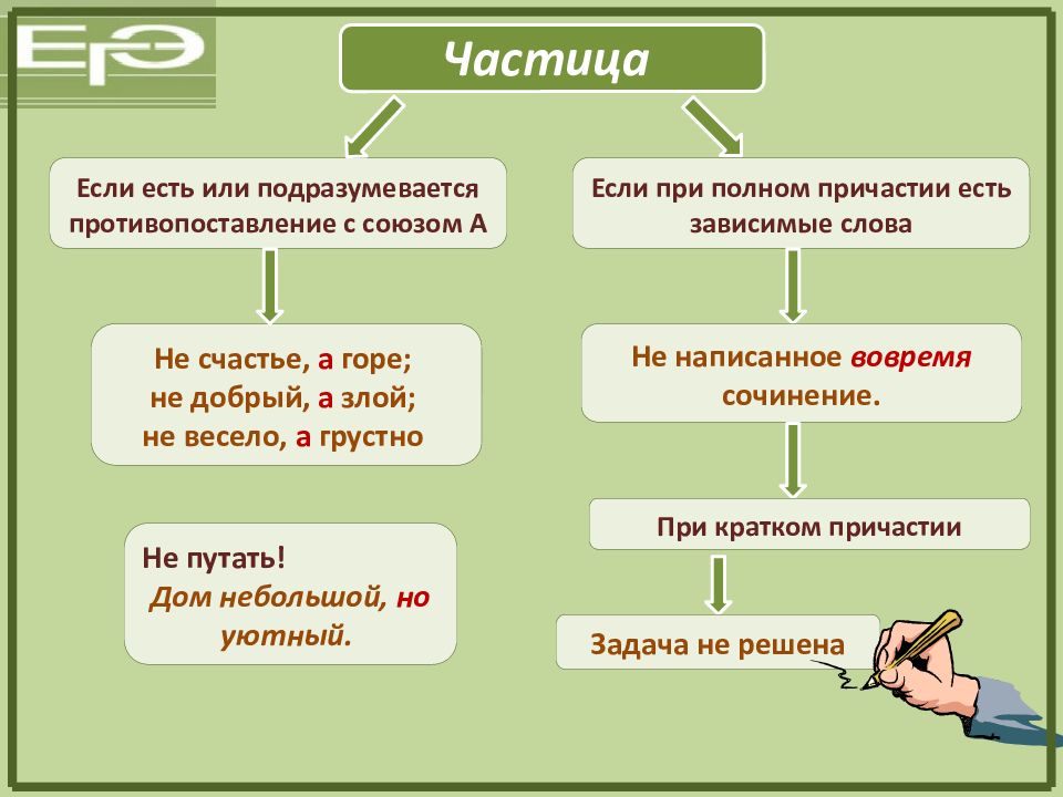 Пилить какое причастие