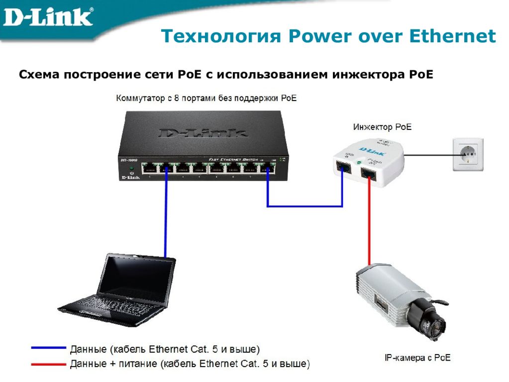 К каким портам подключаются моторы. POE коммутатор для IP камер 1 порт. Power over Ethernet POE схема. POE инжектор для IP камер схема. Питание IP камеры: POE инжектор схема.