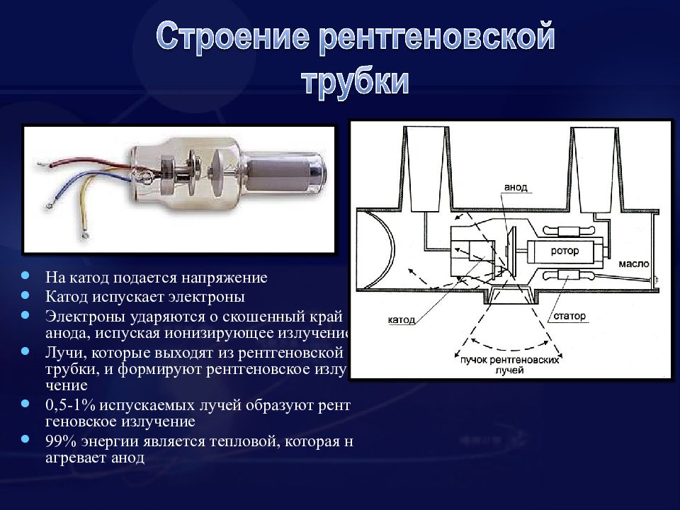 Свойства рентгеновского изображения