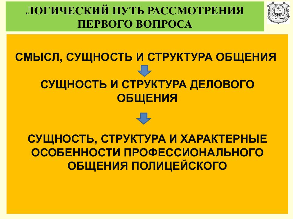 Профессиональное общение сотрудников овд презентация