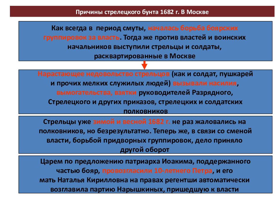 Презентация на тему борьба за власть в конце 17 века