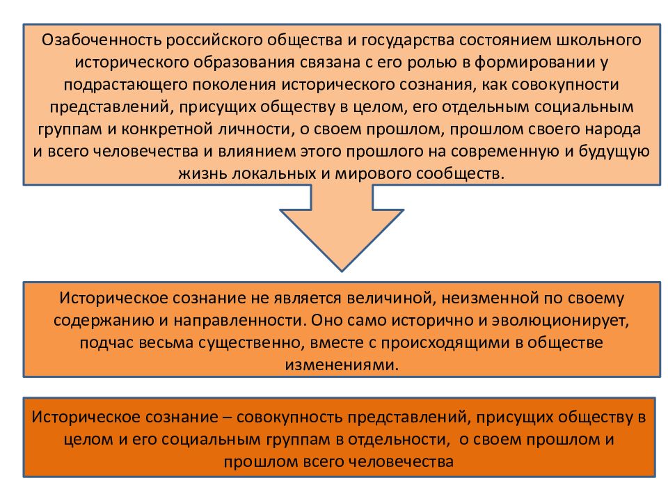 Содержание исторический