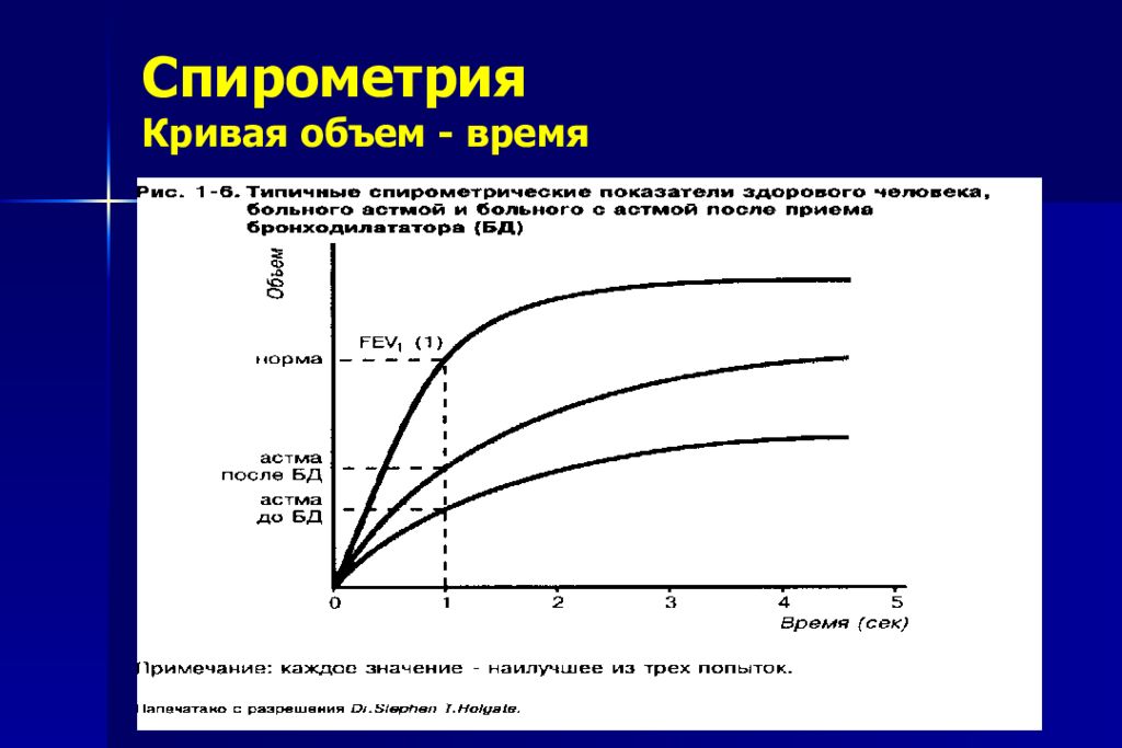 Спирография при астме