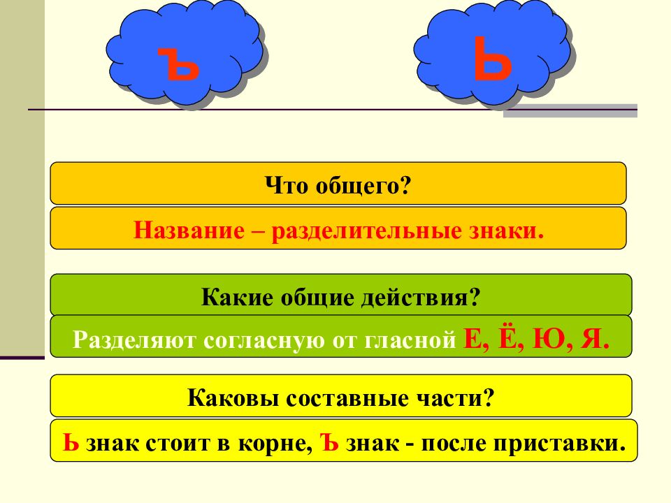 Какие общие. Разделительные знаки. Какой разделительный знак. Имена собственные с разделительным мягким знаком. Имена с разделительным мягким знаком.