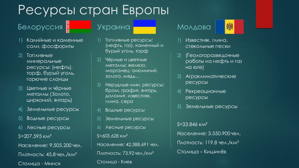 Сравнение украины. Ресурсы страны. Ресурсы стран Восточной Европы таблица. Богатство стран Европы. Ресурсы стран Европы.
