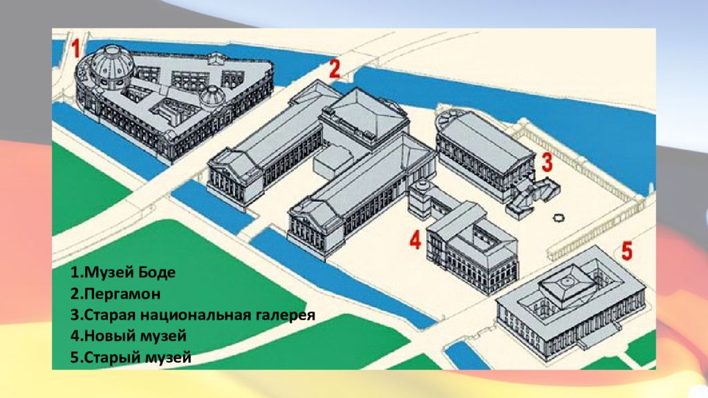 Музейный остров в берлине презентация на русском