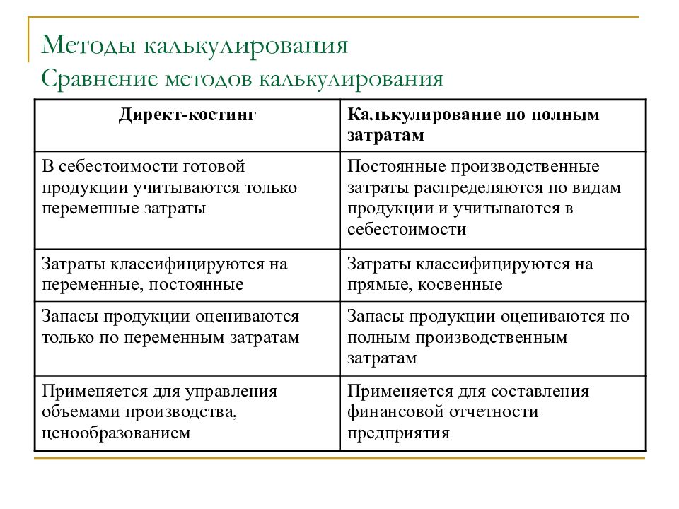 Презентация учет затрат на производство и калькулирование себестоимости