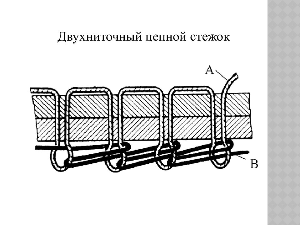 Процесс образования стежка. Двухниточный цепной стежок 401. Схема образования однониточного потайного цепного стежка. Однониточный цепной стежок типа 101. Челночный и цепной стежок отличие.