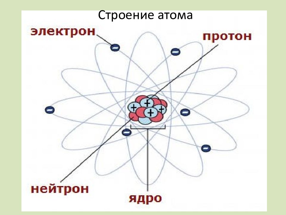 Протон 6 нейтрон 6 элемент. Углерод протоны нейтроны электроны. Цинк протоны нейтроны электроны. Лучевая плюсы.