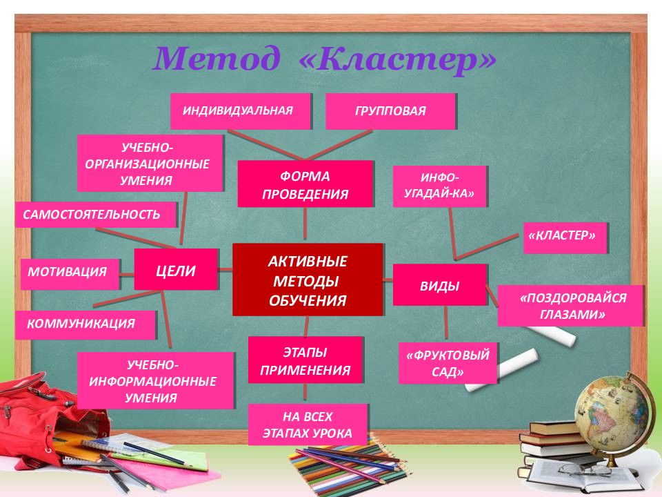 Презентация как метод обучения