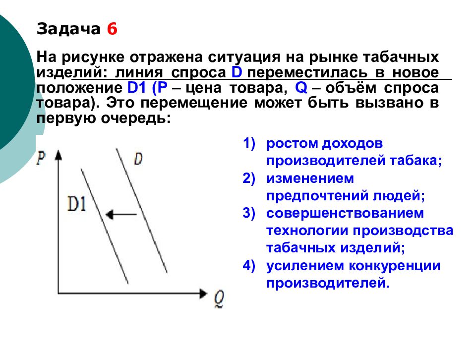 На графике отражена ситуация на рынке плетеной дачной мебели