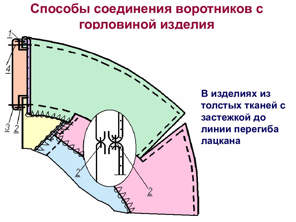 Схема втачивания воротника в горловину