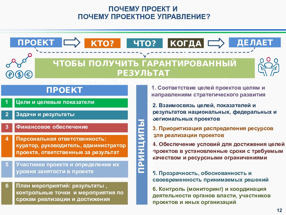 Указ о национальных целях развития россии