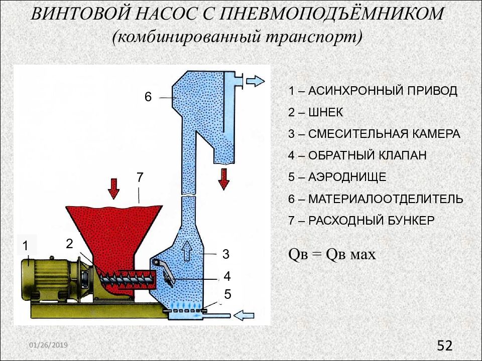 Обратный клапан для винтового насоса. Винтовой насос на схеме технологической. Технологический процесс двухвинтового насоса. На рисунке смесительная камера показана под номером *.