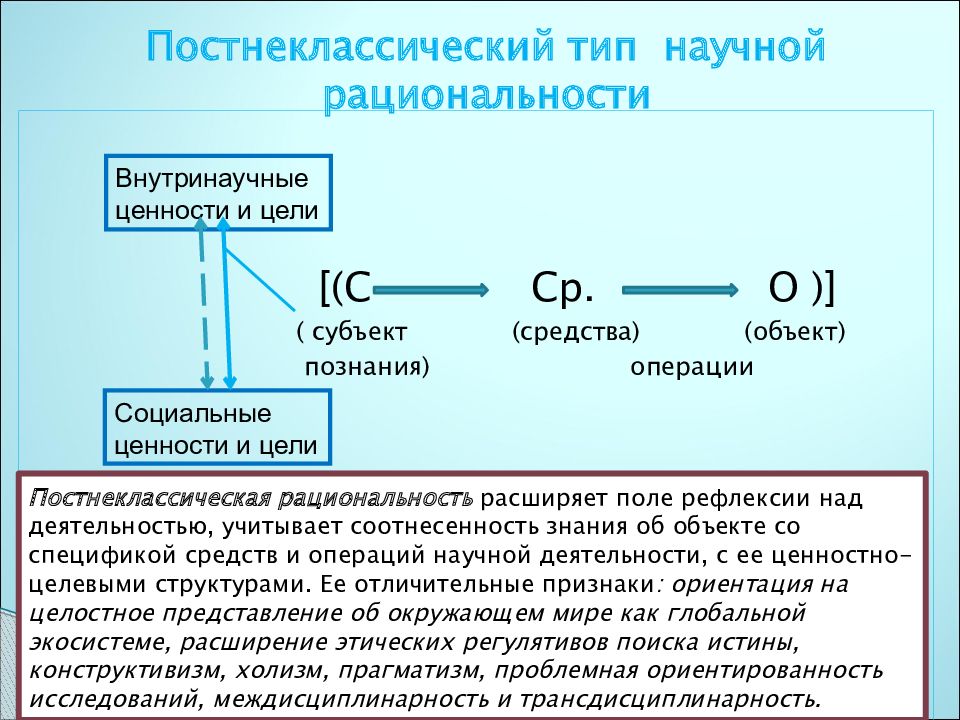 Научный тип. Постнеклассической научной рациональности. Постнеклассический Тип рациональности. Типы научной рациональности. Постнеклассический Тип научной рациональности.