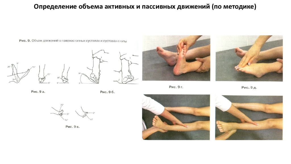 Измерение движения. Методика исследования объема активных и пассивных движений. Определение объема активных движений. Определение объема активных движений конечностей. Исследование объема пассивных движений в конечностях.