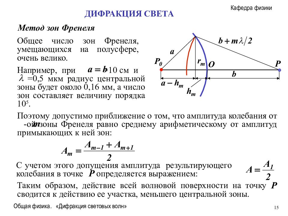 Метод зона. Принцип Гюйгенса-Френеля. Метод зон Френеля.. Дифракция волн. Принцип Гюйгенса-Френеля. Метод зон Френеля.. Дифракция волн метод зон Френеля. Вывод формулы радиуса зоны Френеля.