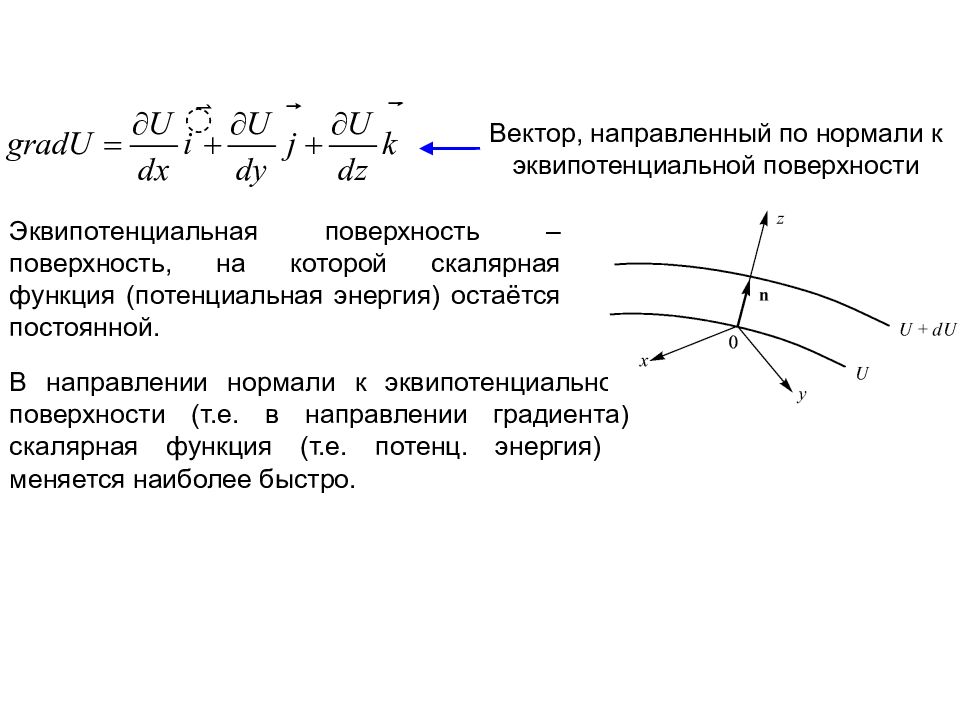 Ротор градиента. Направление эквипотенциальных поверхностей. Направление нормали к поверхности. Нормаль к эквипотенциальной поверхности. Направление вектора нормали к поверхности.