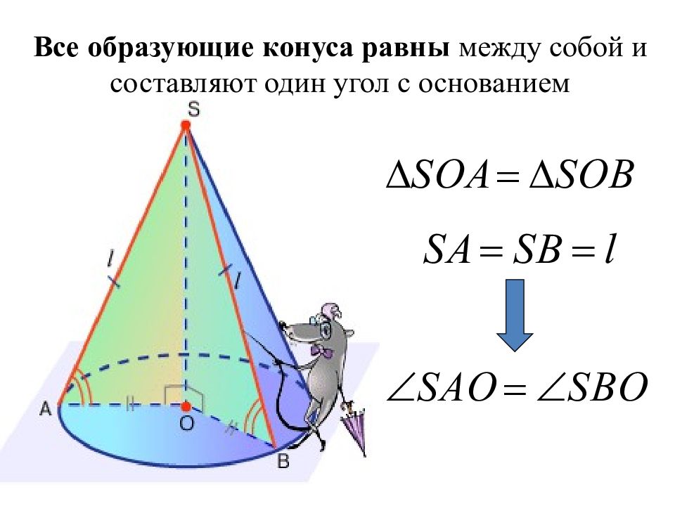 Площадь конуса через образующую