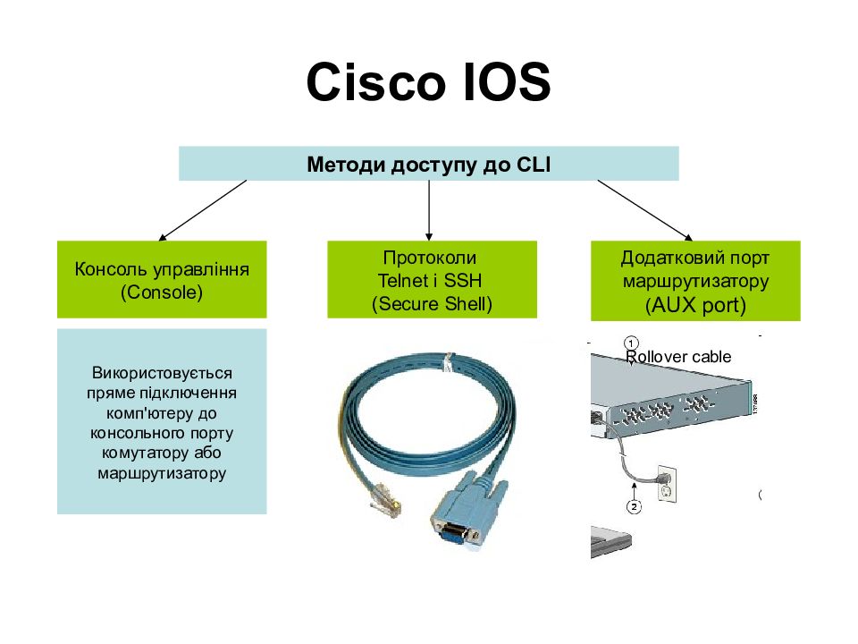 Cisco ios. Проприетарные протоколы Cisco. Aux порт маршрутизатора. Какие протоколы в Cisco.