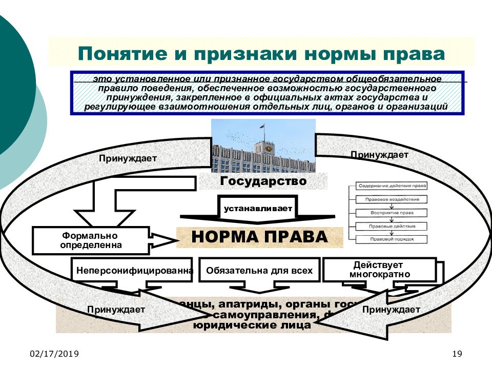 Признаки понятия. Понятие нормы права ТГП. Понятие права норма права классификация правовых норм. Понятие и структура нормы права ТГП. Понятие признаки и структура правовой нормы классификация норм права.