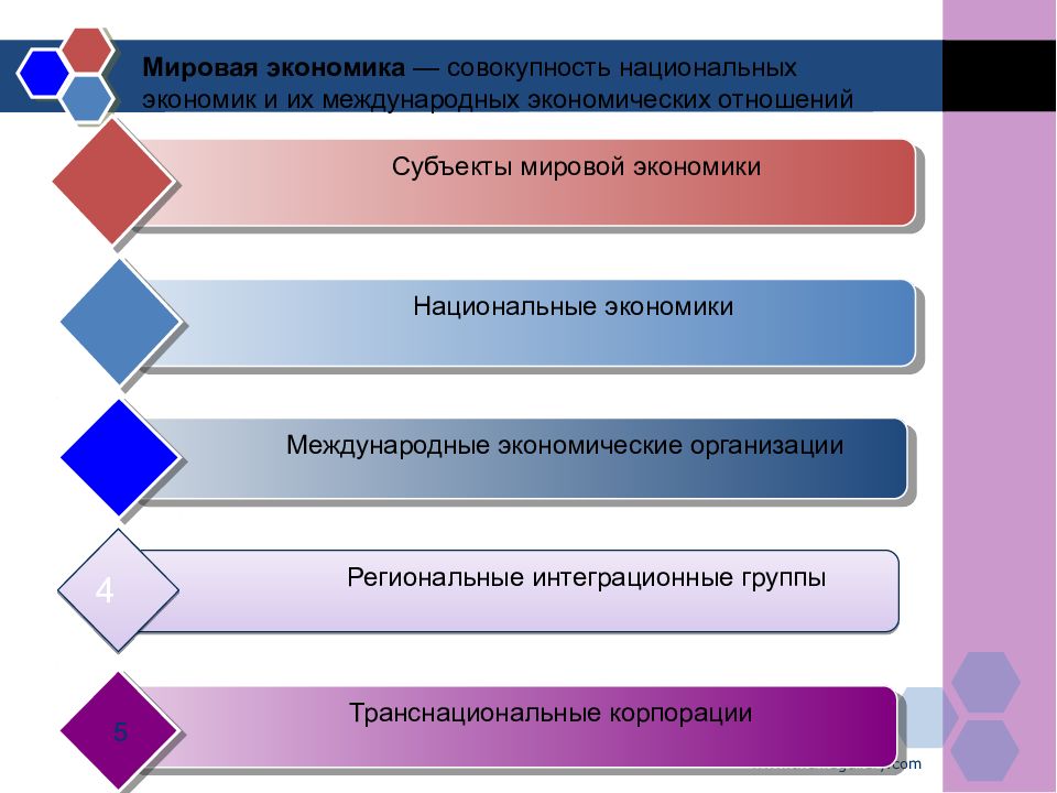 Актуальные международные проблемы