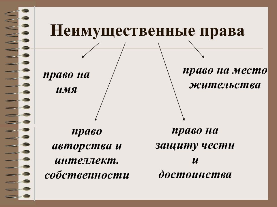 Гражданско правовая охрана личных неимущественных прав презентация