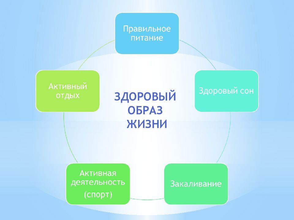 Изложение в здоровом теле здоровый дух 4 класс презентация