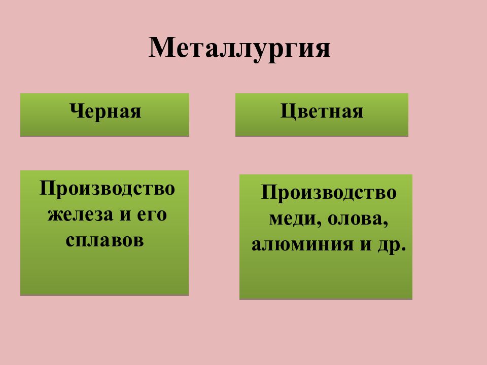 Презентация получение. Цветная металлургия производство олова.