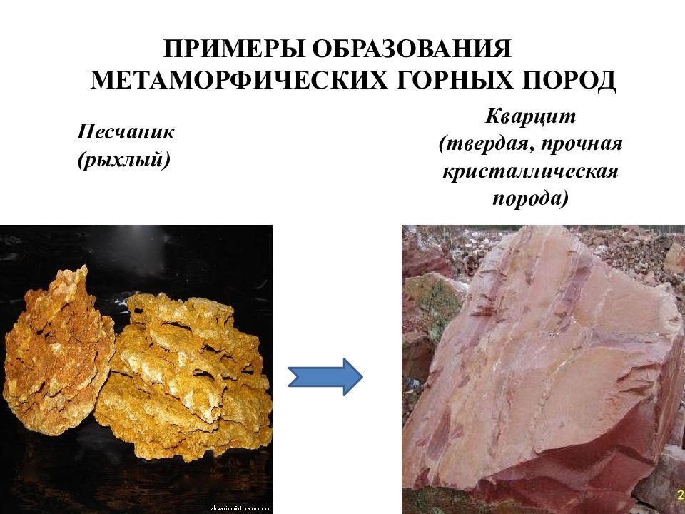 Горная порода на букву т. Рыхлые горные породы. Рыхлые горные породы примеры. Кварцит метаморфические горные породы. Метаморфические породы плотные или рыхлые?.